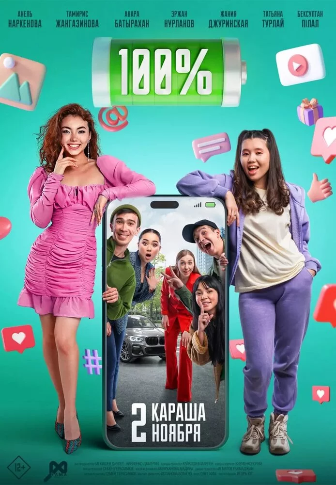 100% (2023) 